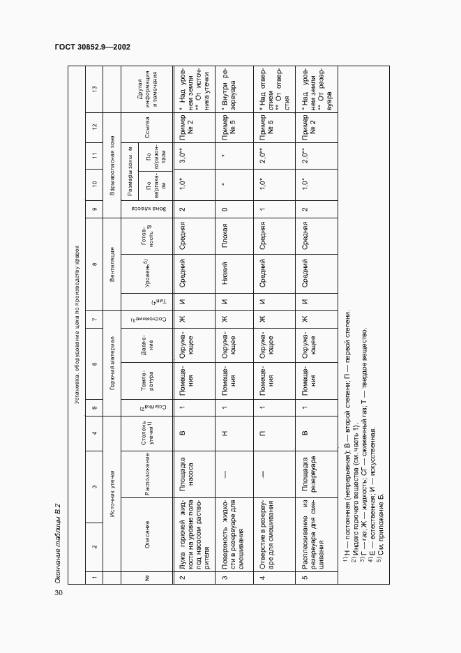 Страница 34 ГОСТ 30852.9-2002