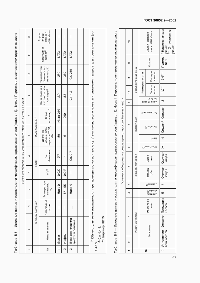 Страница 35 ГОСТ 30852.9-2002