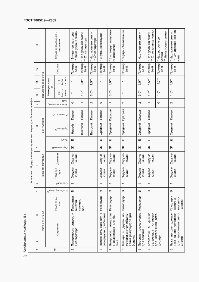 Страница 36 ГОСТ 30852.9-2002