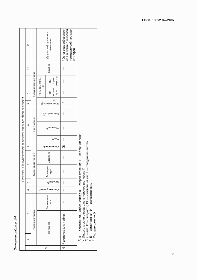 Страница 37 ГОСТ 30852.9-2002