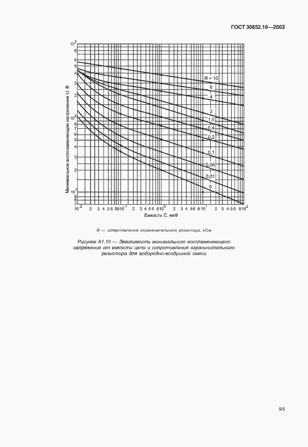 Страница 100 ГОСТ 30852.10-2002