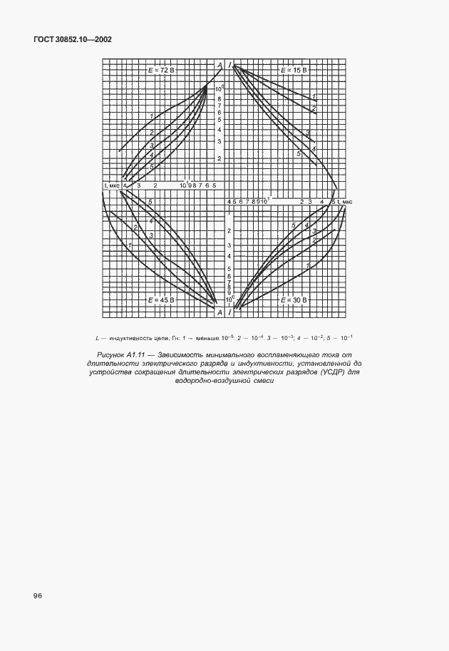 Страница 101 ГОСТ 30852.10-2002