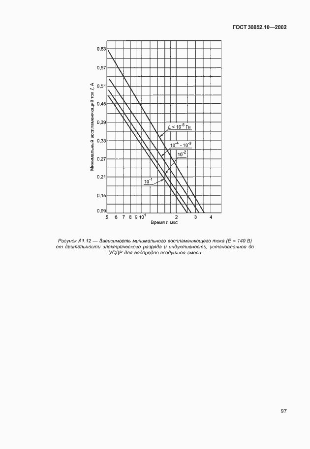 Страница 102 ГОСТ 30852.10-2002