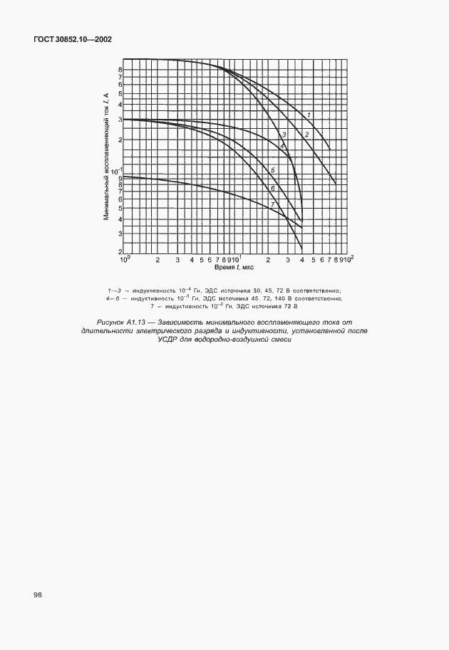Страница 103 ГОСТ 30852.10-2002