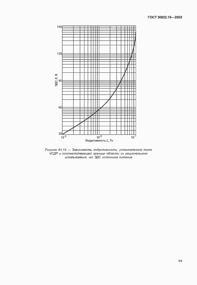 Страница 104 ГОСТ 30852.10-2002