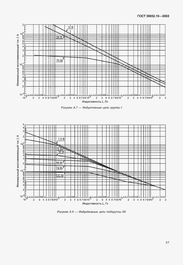 Страница 62 ГОСТ 30852.10-2002