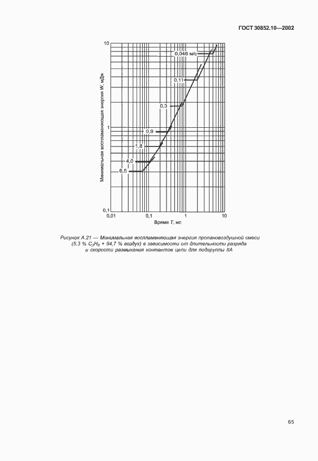 Страница 70 ГОСТ 30852.10-2002