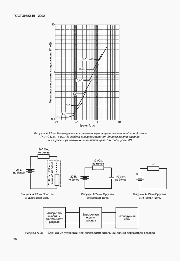 Страница 71 ГОСТ 30852.10-2002