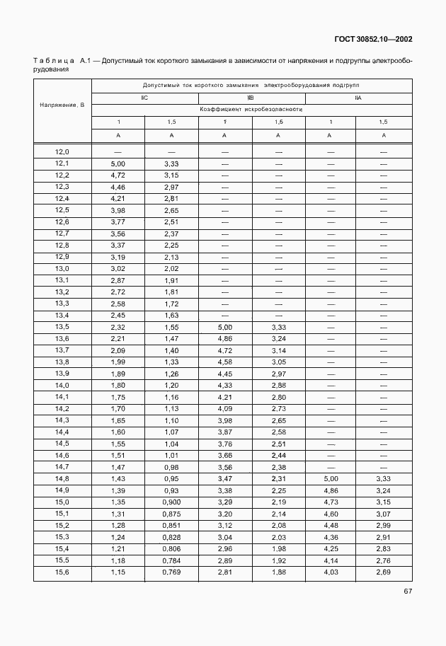 Страница 72 ГОСТ 30852.10-2002