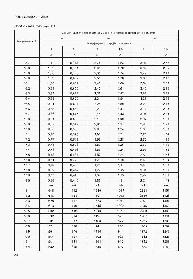 Страница 73 ГОСТ 30852.10-2002