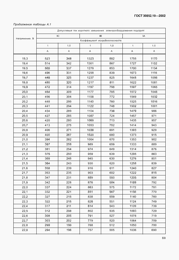 Страница 74 ГОСТ 30852.10-2002