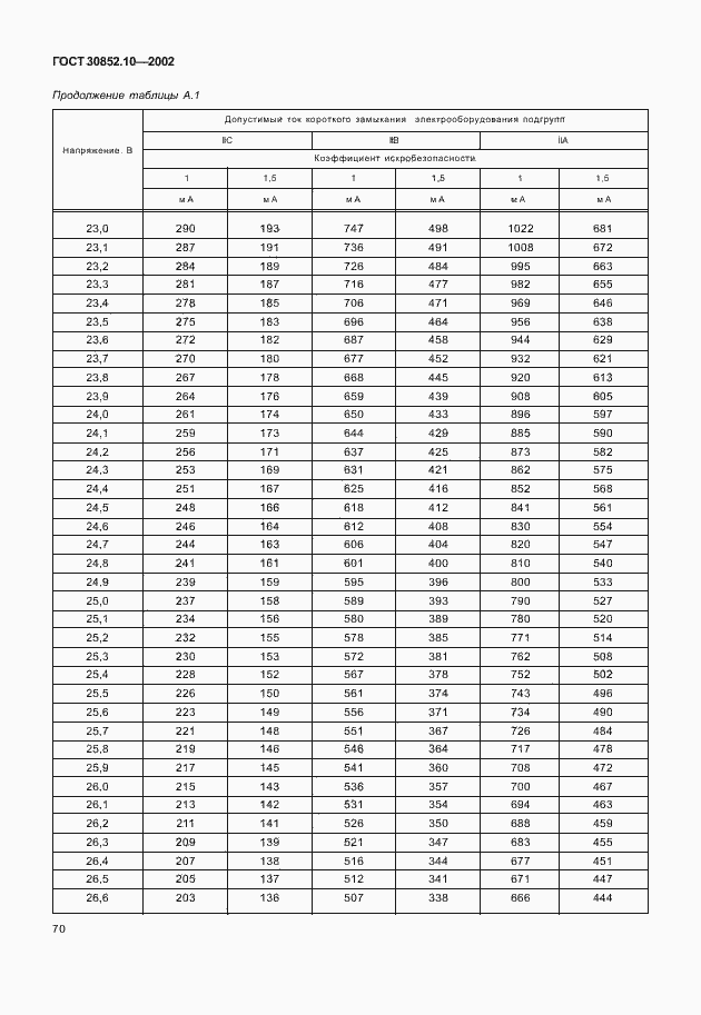 Страница 75 ГОСТ 30852.10-2002