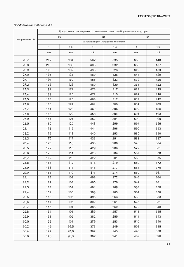 Страница 76 ГОСТ 30852.10-2002