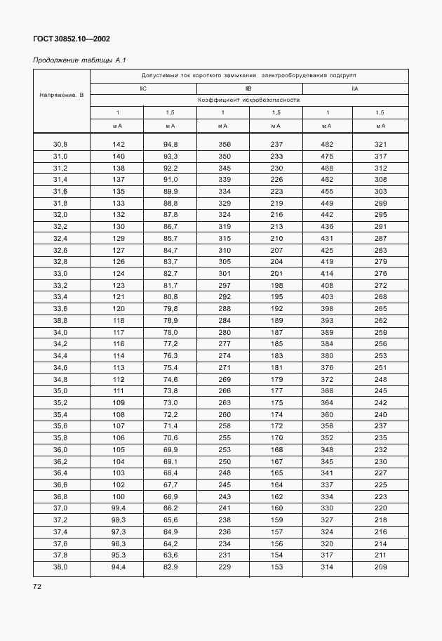 Страница 77 ГОСТ 30852.10-2002