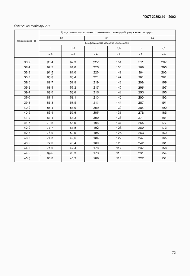 Страница 78 ГОСТ 30852.10-2002