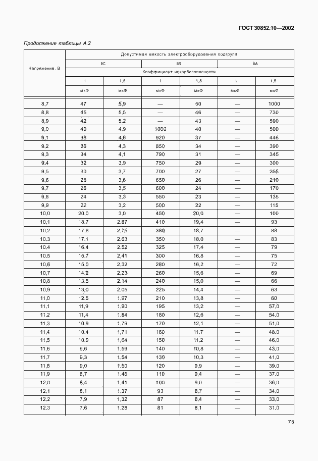 Страница 80 ГОСТ 30852.10-2002