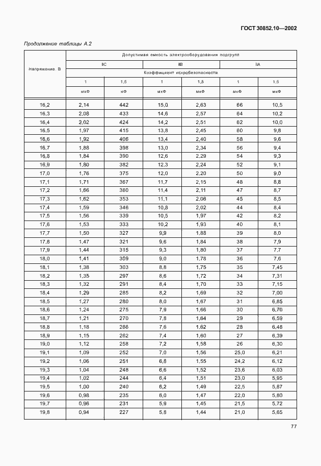 Страница 82 ГОСТ 30852.10-2002
