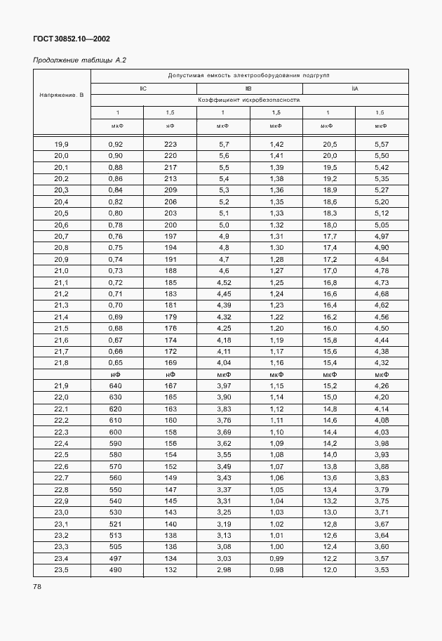 Страница 83 ГОСТ 30852.10-2002