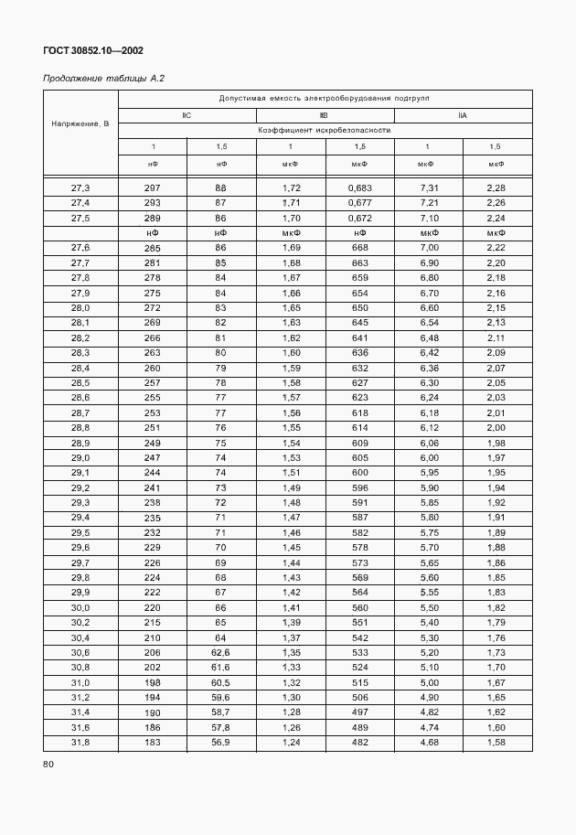 Страница 85 ГОСТ 30852.10-2002