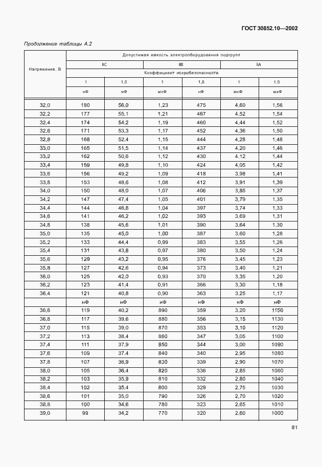 Страница 86 ГОСТ 30852.10-2002