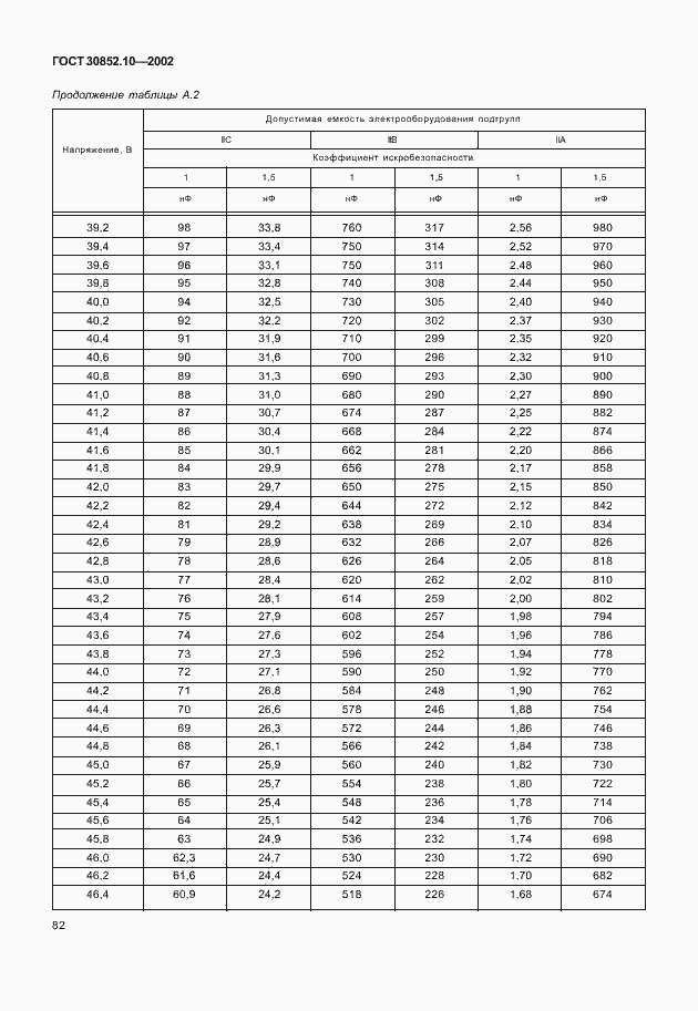 Страница 87 ГОСТ 30852.10-2002
