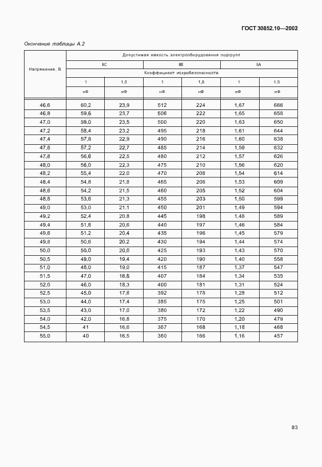 Страница 88 ГОСТ 30852.10-2002