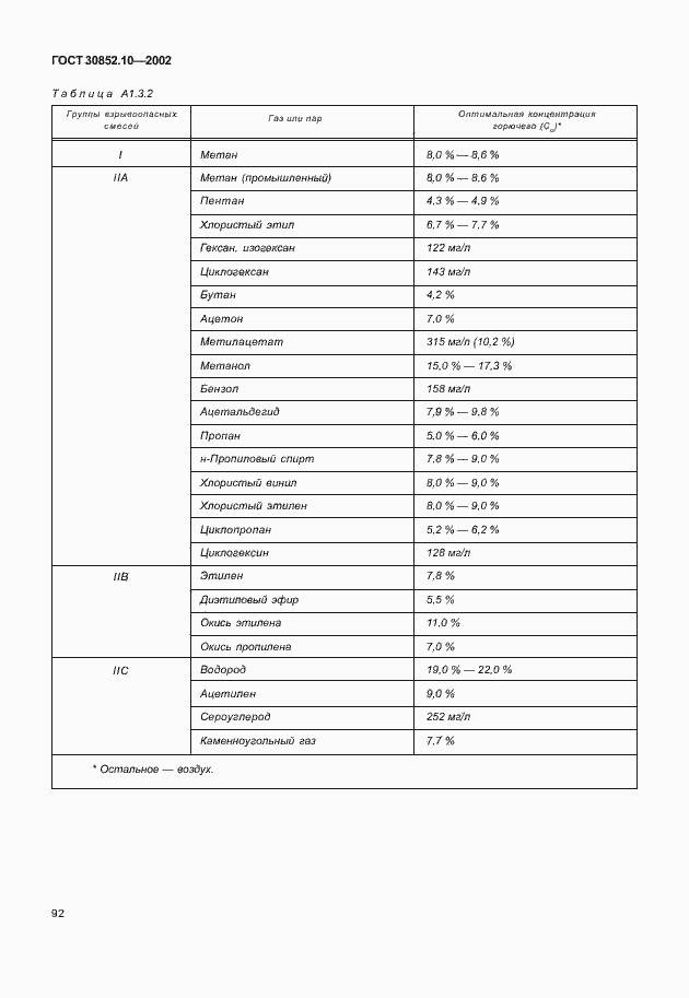 Страница 97 ГОСТ 30852.10-2002