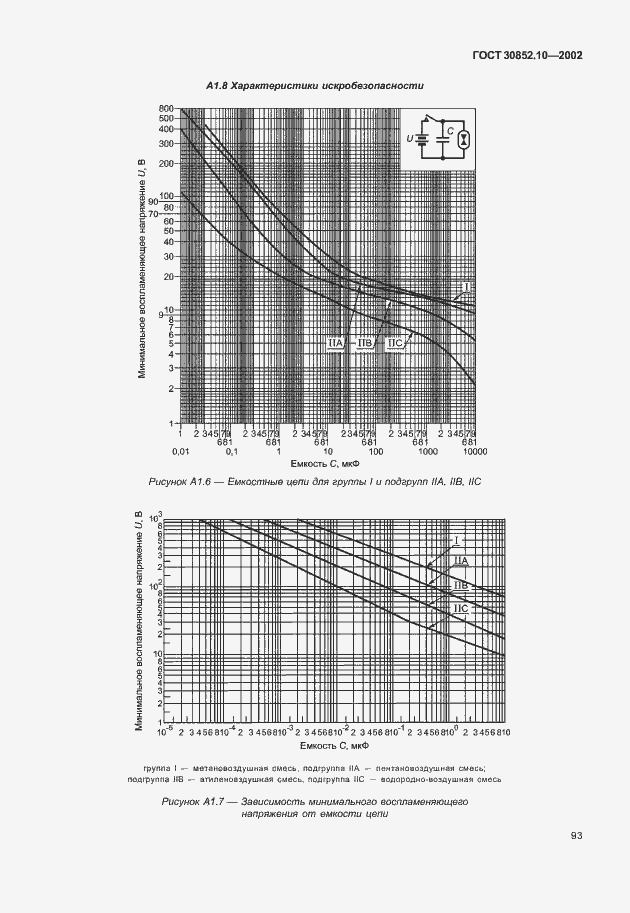 Страница 98 ГОСТ 30852.10-2002