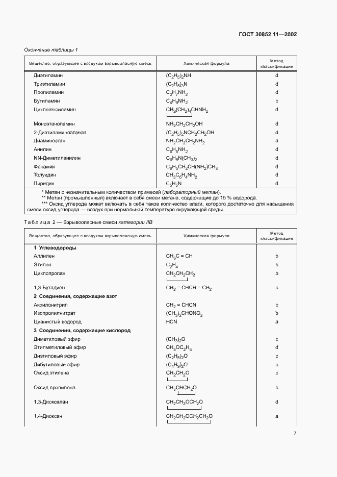 Страница 11 ГОСТ 30852.11-2002