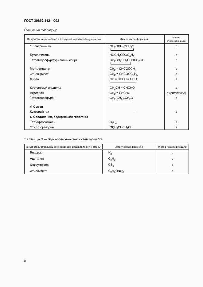 Страница 12 ГОСТ 30852.11-2002