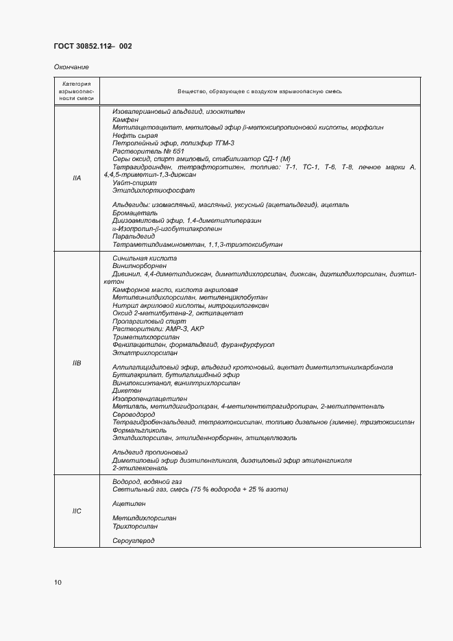 Страница 14 ГОСТ 30852.11-2002