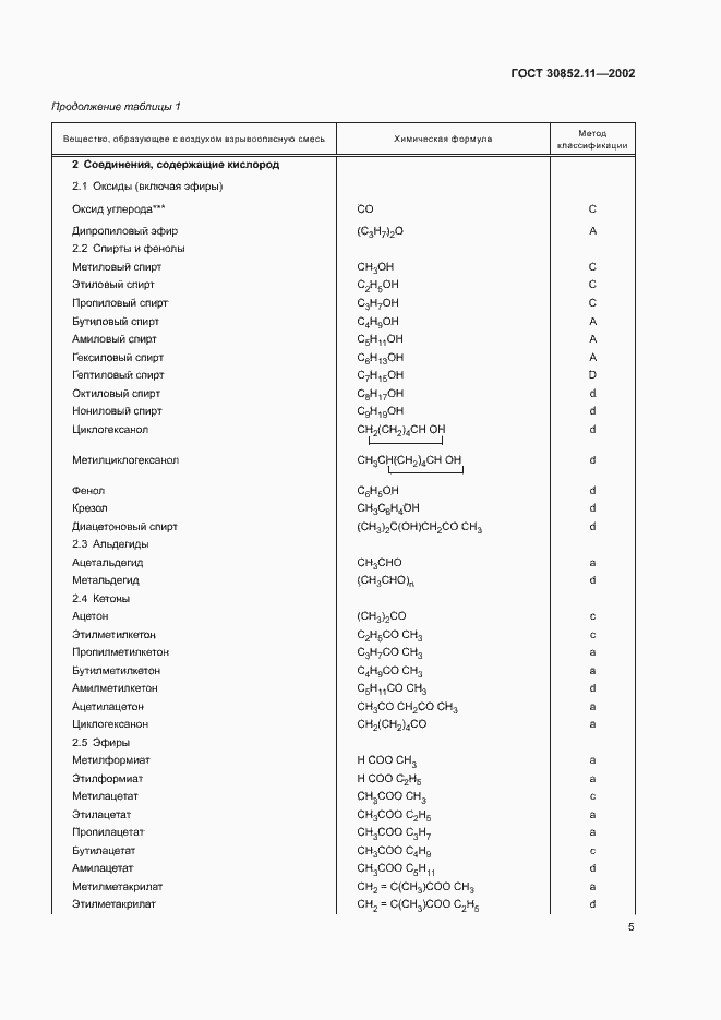 Страница 9 ГОСТ 30852.11-2002