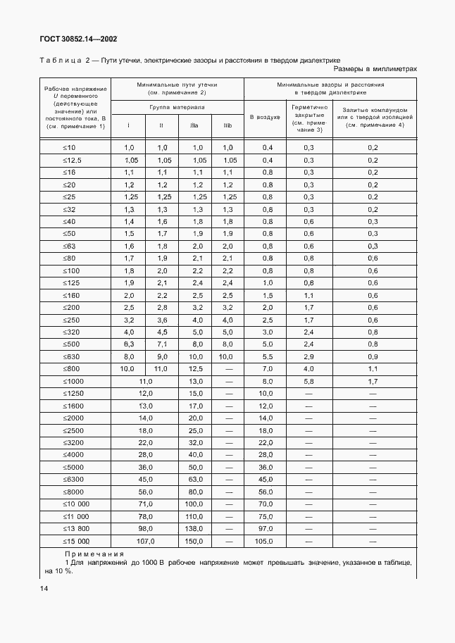 Страница 18 ГОСТ 30852.14-2002