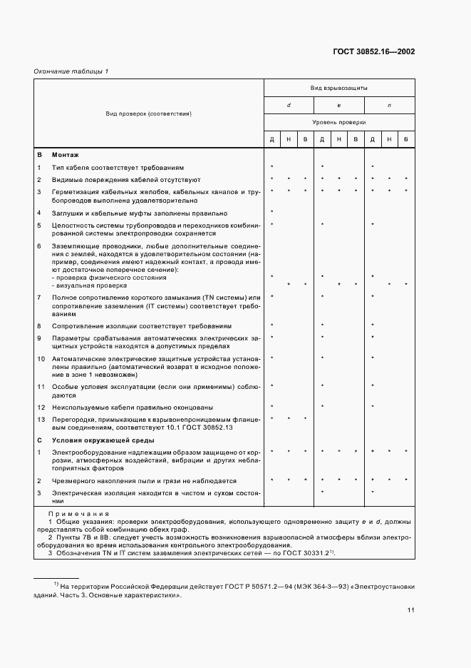 Страница 15 ГОСТ 30852.16-2002
