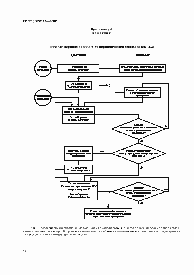 Страница 18 ГОСТ 30852.16-2002