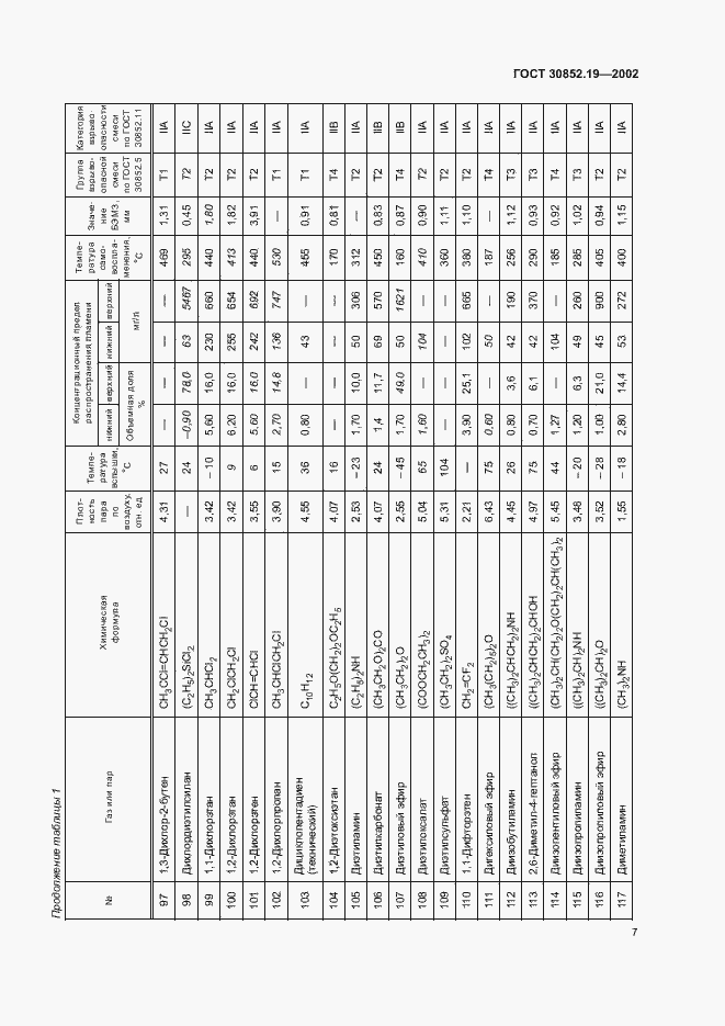 Страница 10 ГОСТ 30852.19-2002