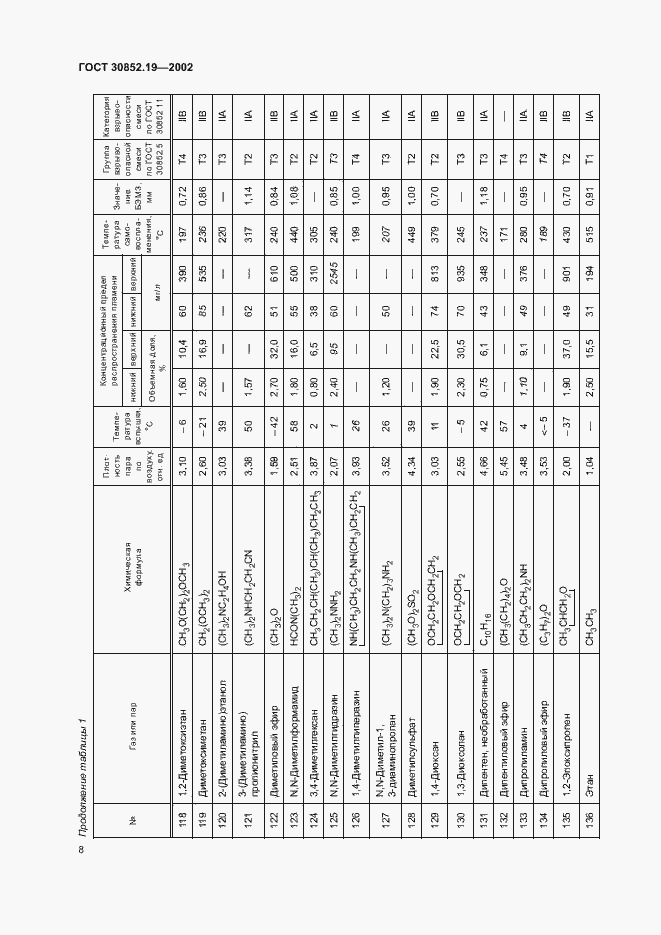 Страница 11 ГОСТ 30852.19-2002