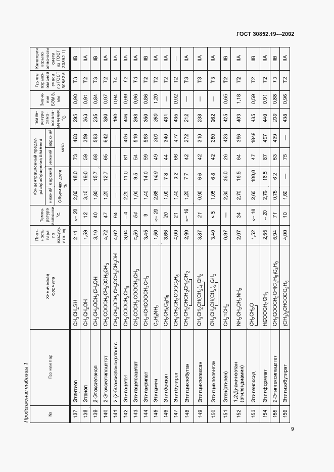 Страница 12 ГОСТ 30852.19-2002