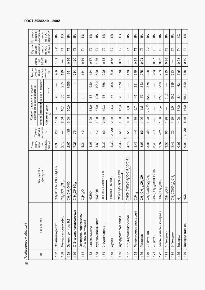 Страница 13 ГОСТ 30852.19-2002