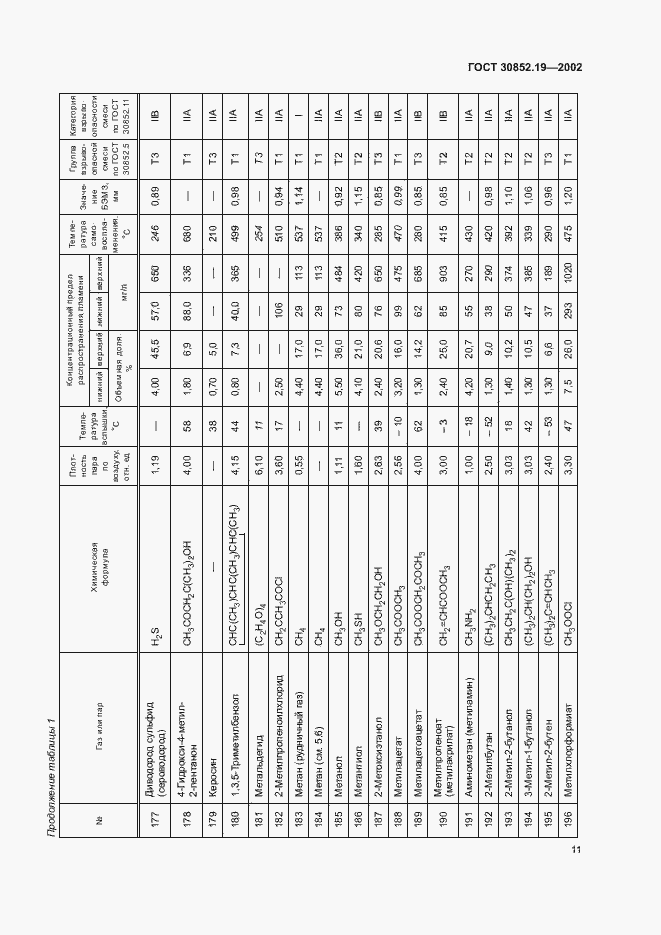 Страница 14 ГОСТ 30852.19-2002