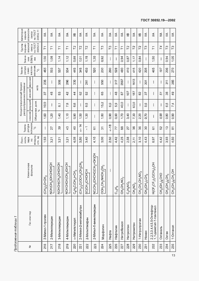 Страница 16 ГОСТ 30852.19-2002