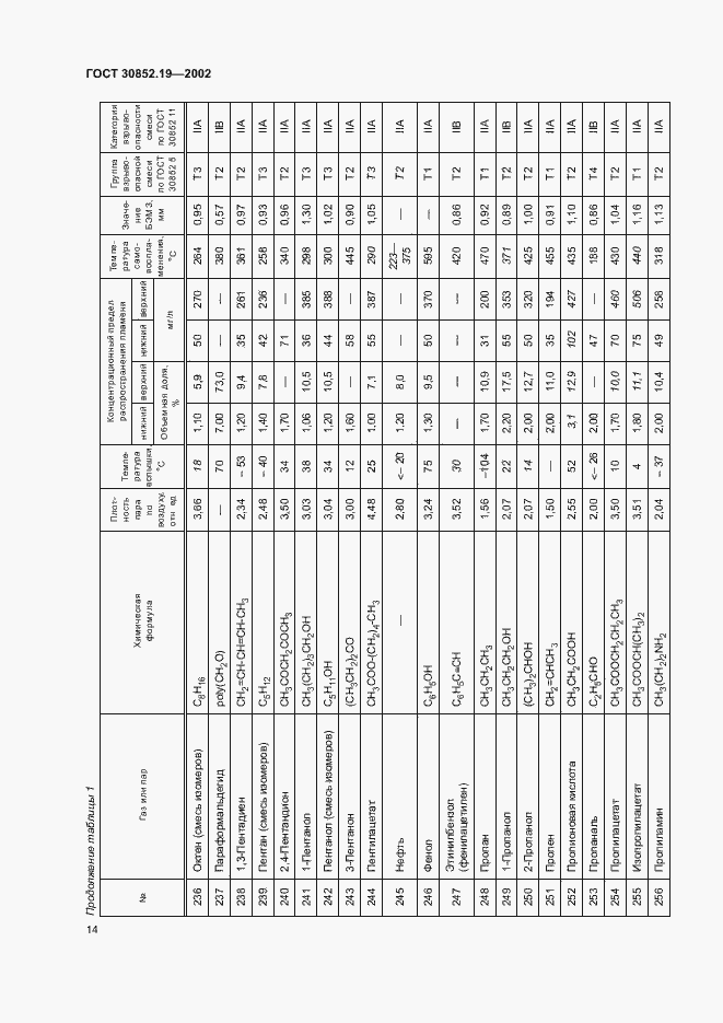 Страница 17 ГОСТ 30852.19-2002