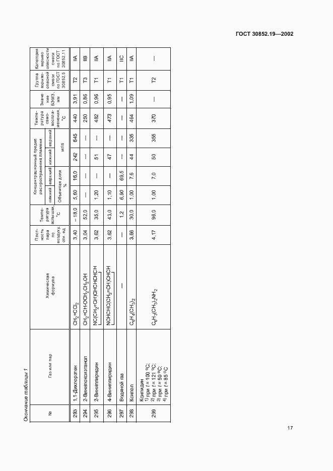 Страница 20 ГОСТ 30852.19-2002