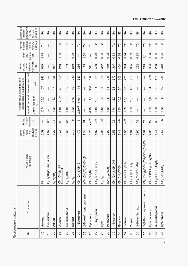 Страница 6 ГОСТ 30852.19-2002
