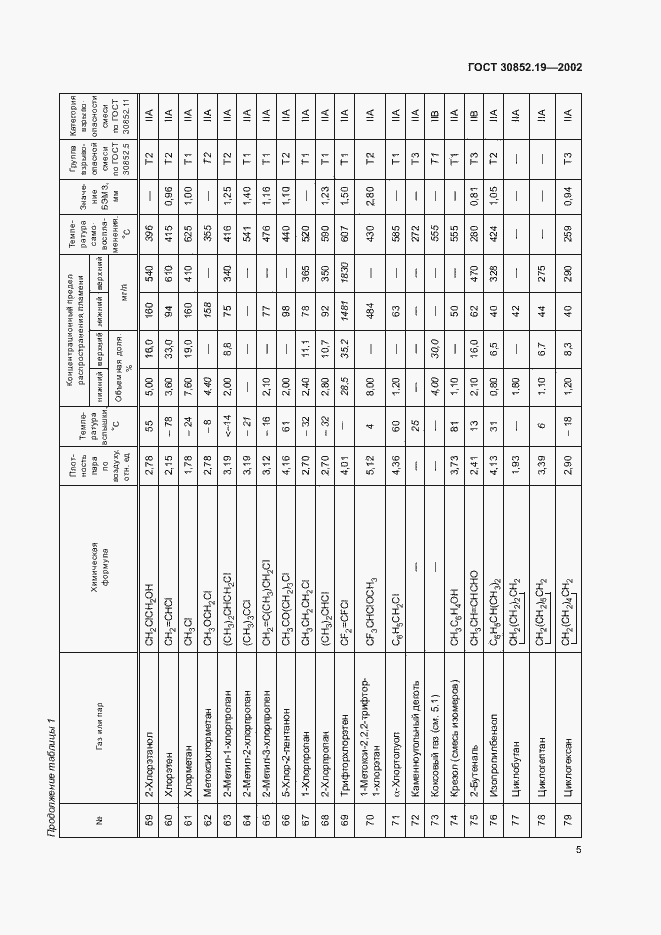 Страница 8 ГОСТ 30852.19-2002