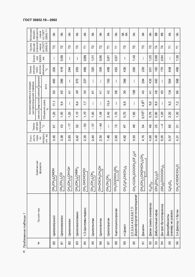Страница 9 ГОСТ 30852.19-2002