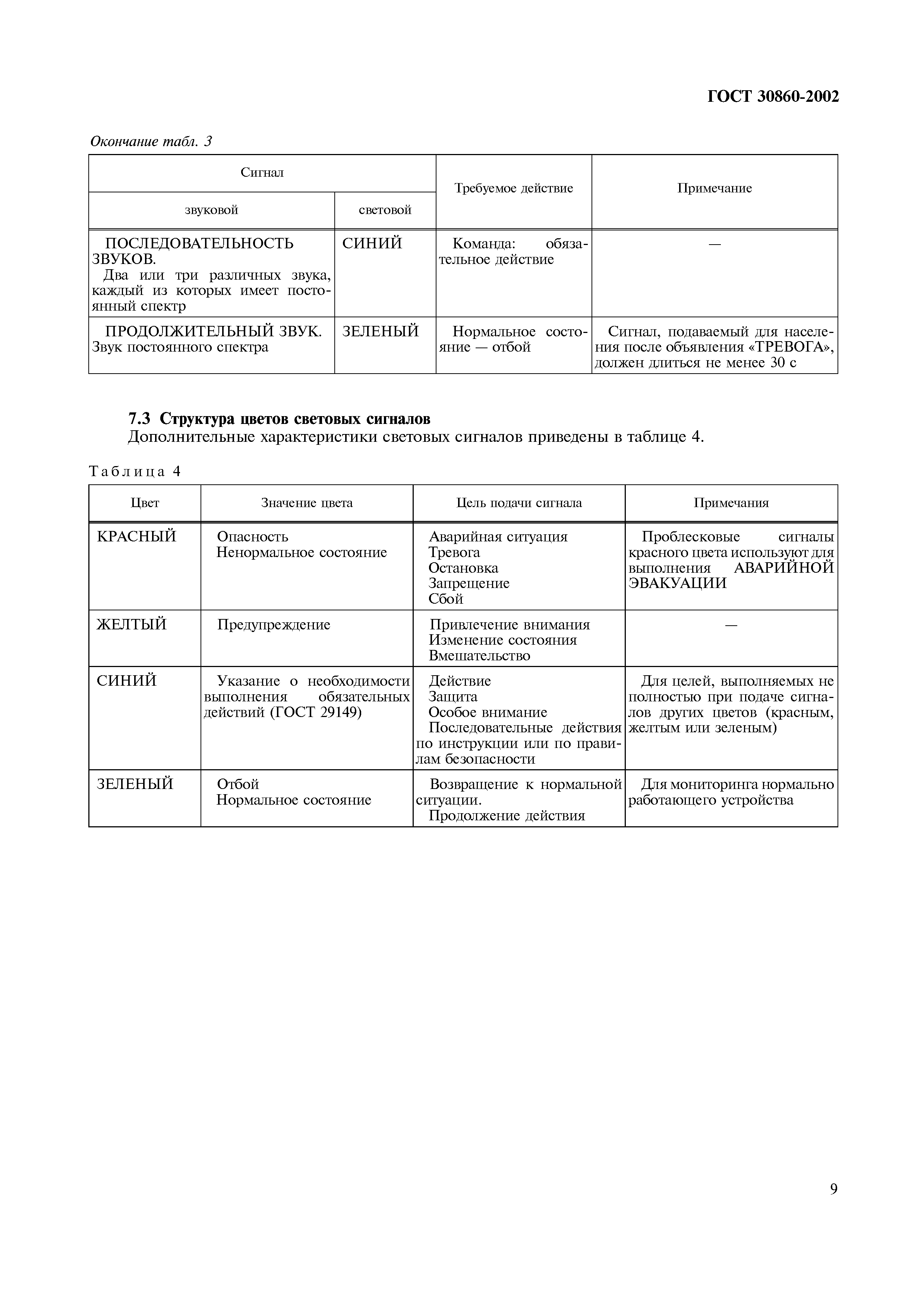 Страница 14 ГОСТ 30860-2002