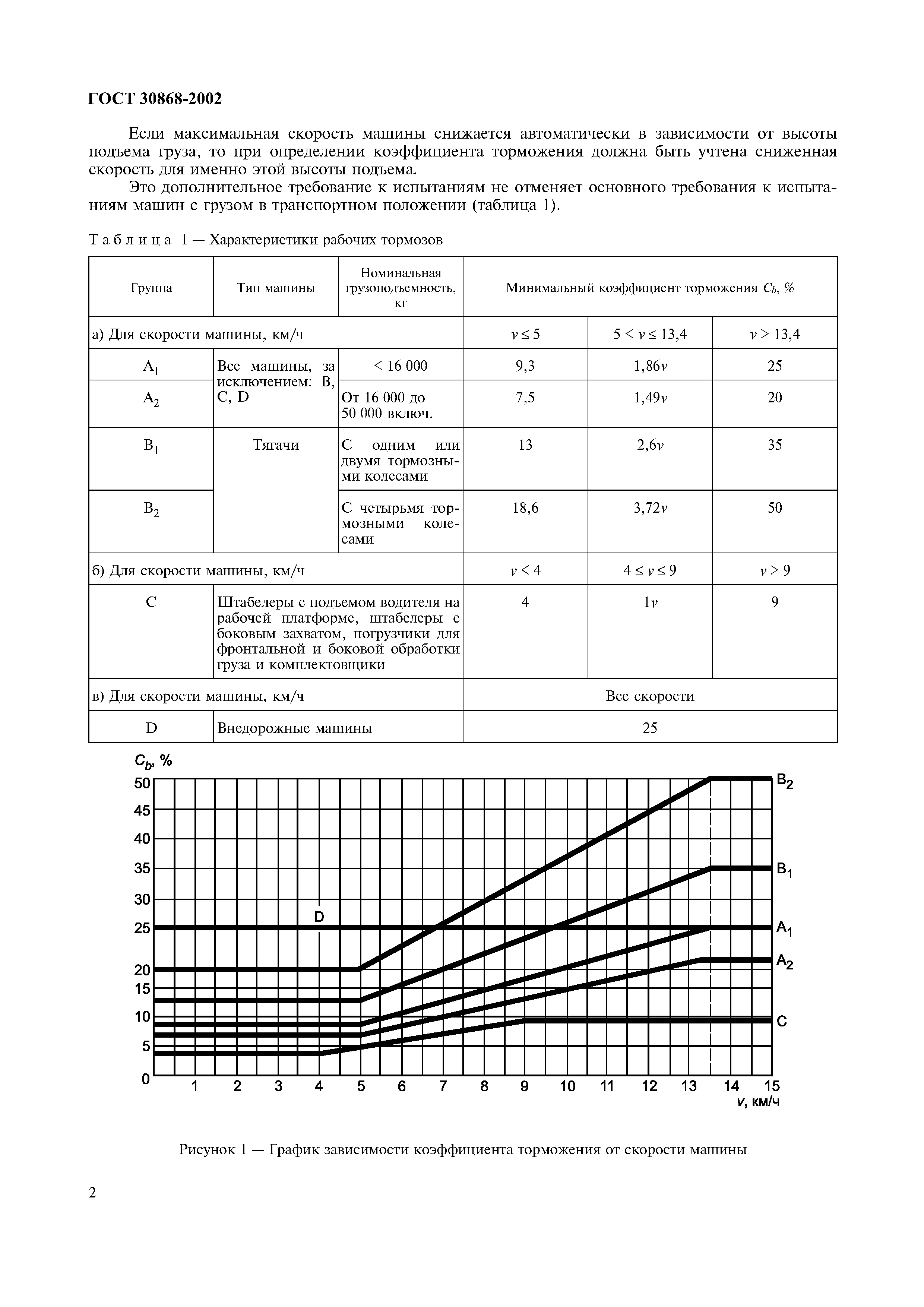 Страница 5 ГОСТ 30868-2002
