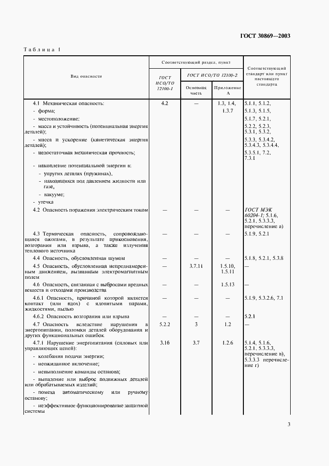 Страница 6 ГОСТ 30869-2003