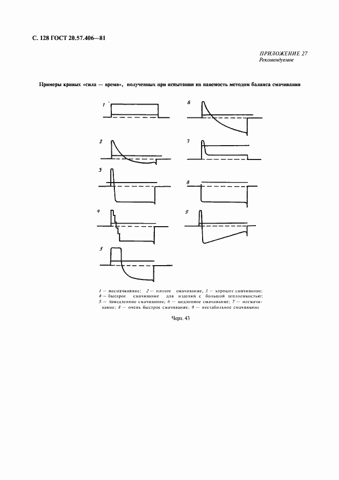 Страница 129 ГОСТ 20.57.406-81